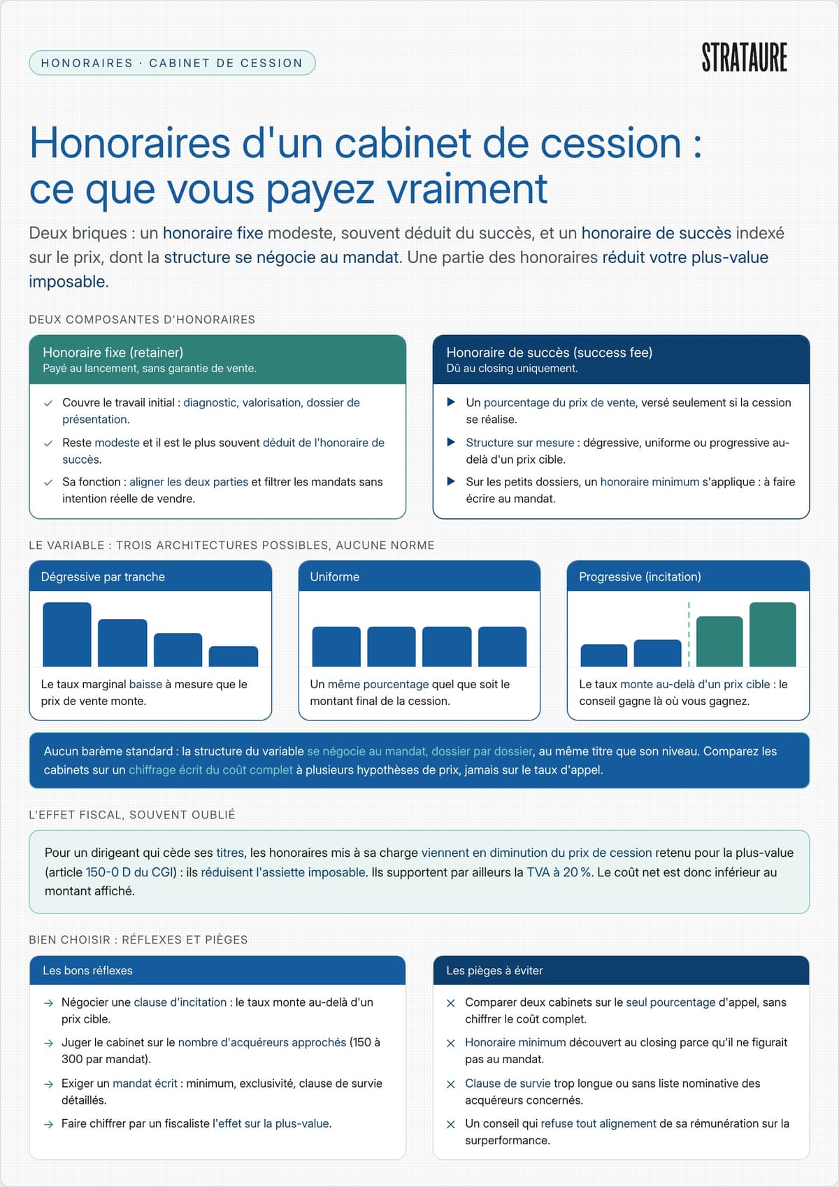 Structure des honoraires d'un cabinet de cession d'entreprise&nbsp;: honoraire fixe, honoraire de succès et effet sur la plus-value