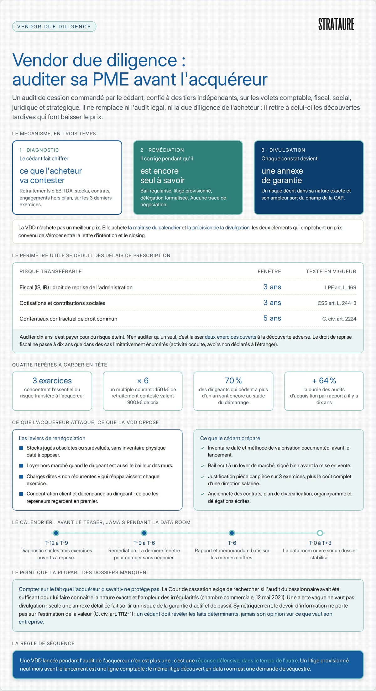 Vendor due diligence&nbsp;: mécanisme, périmètre et calendrier de l'audit vendeur avant la cession d'une PME