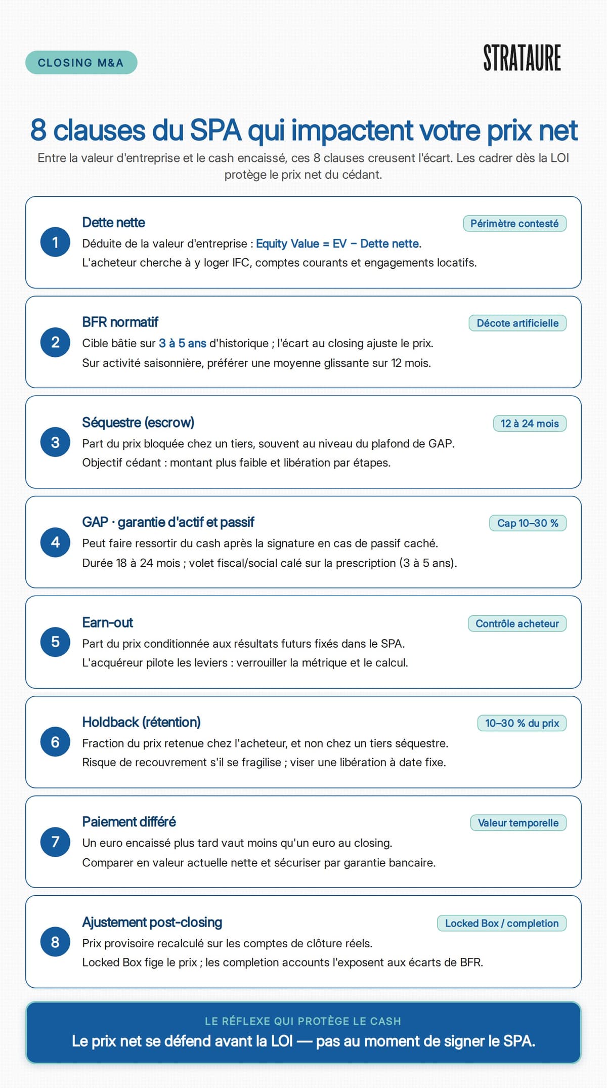 8 clauses du SPA qui impactent votre prix net en M&A