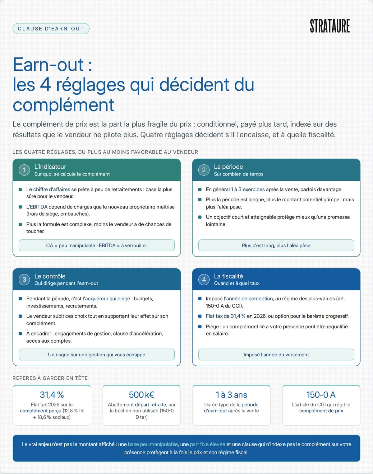 Clause d'earn-out&nbsp;: les quatre réglages qui décident si le vendeur touche son complément de prix, et leur fiscalité