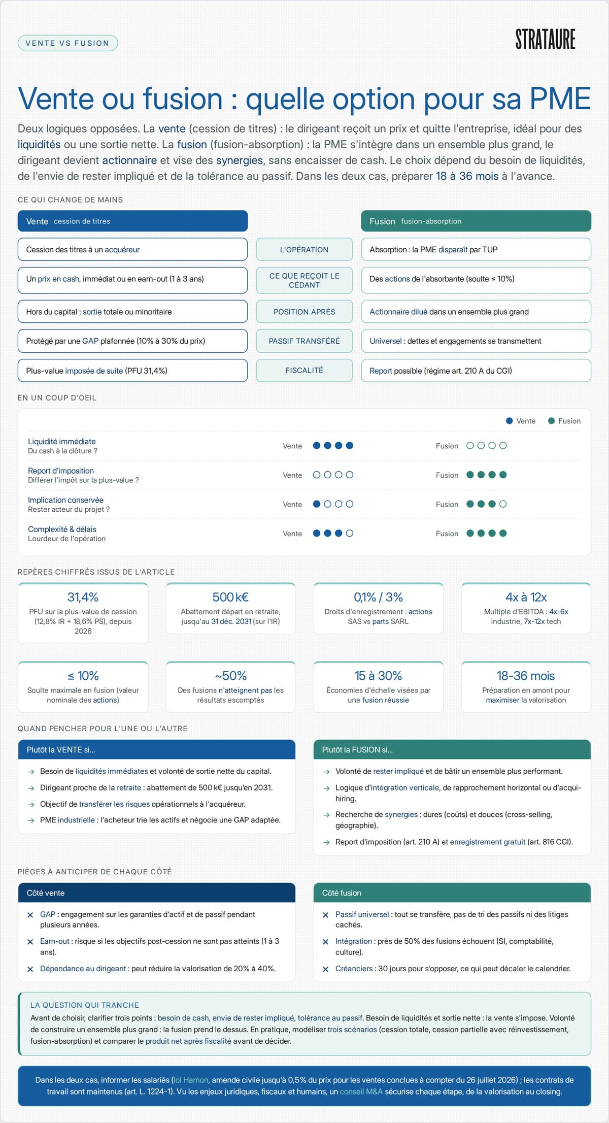Vente vs Fusion : quelle option choisir pour sa PME